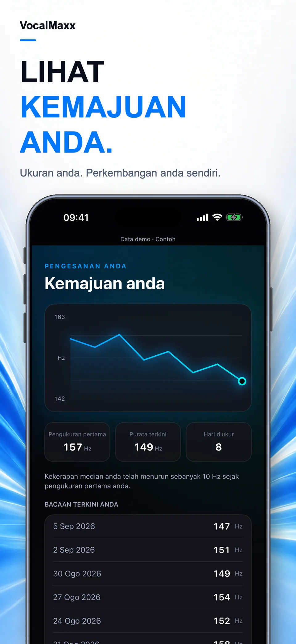 LIHAT KEMAJUAN ANDA.